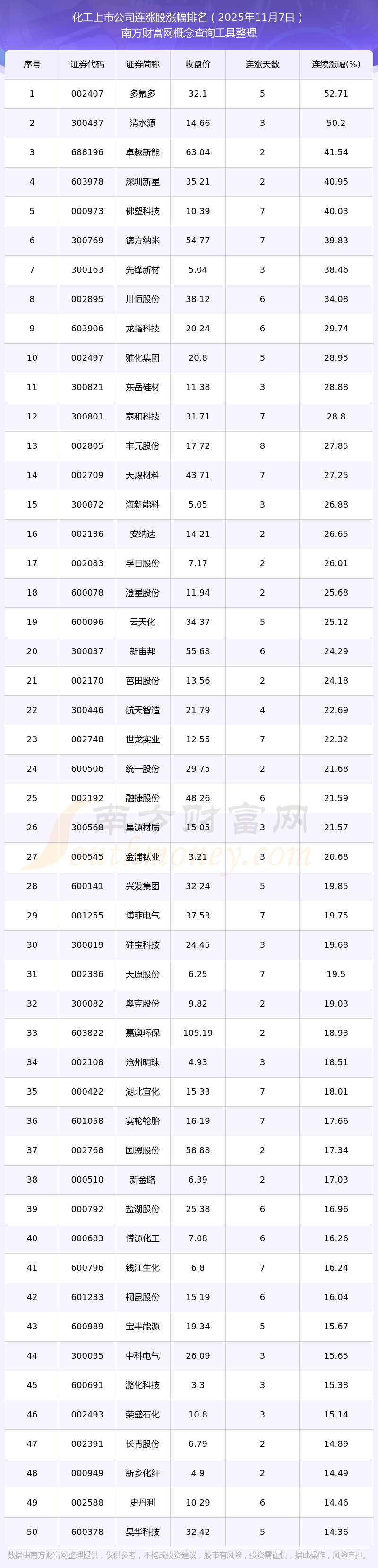 农药股票(农药股票龙头股一览表)