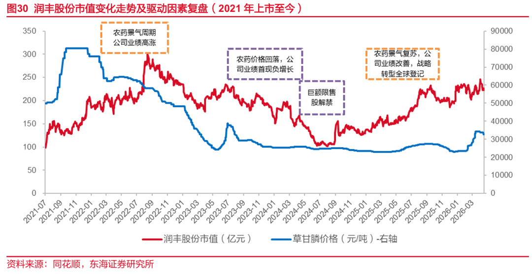 农药股票(农药股票龙头股一览表)