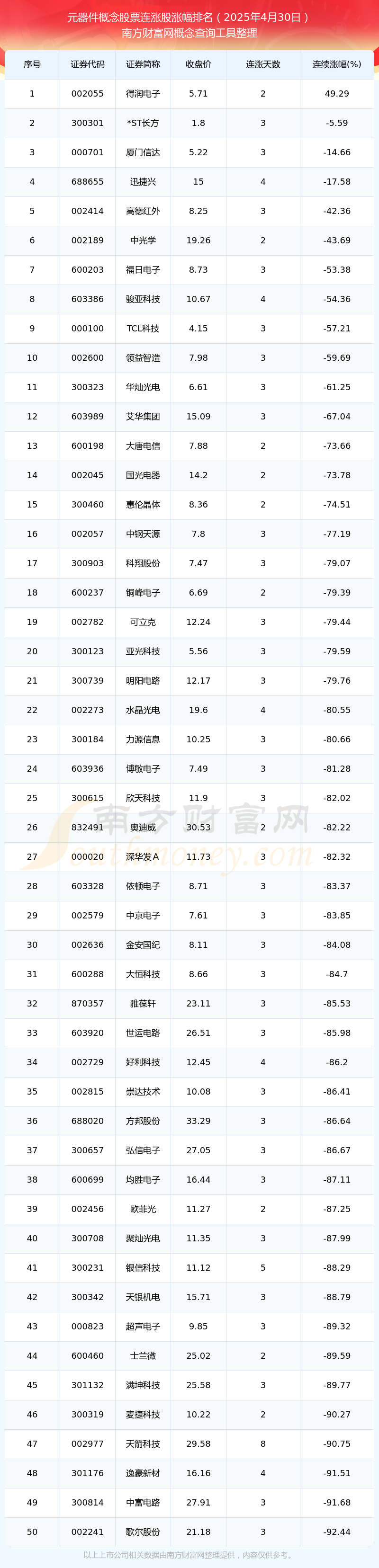 股票大全(国企股票大全)