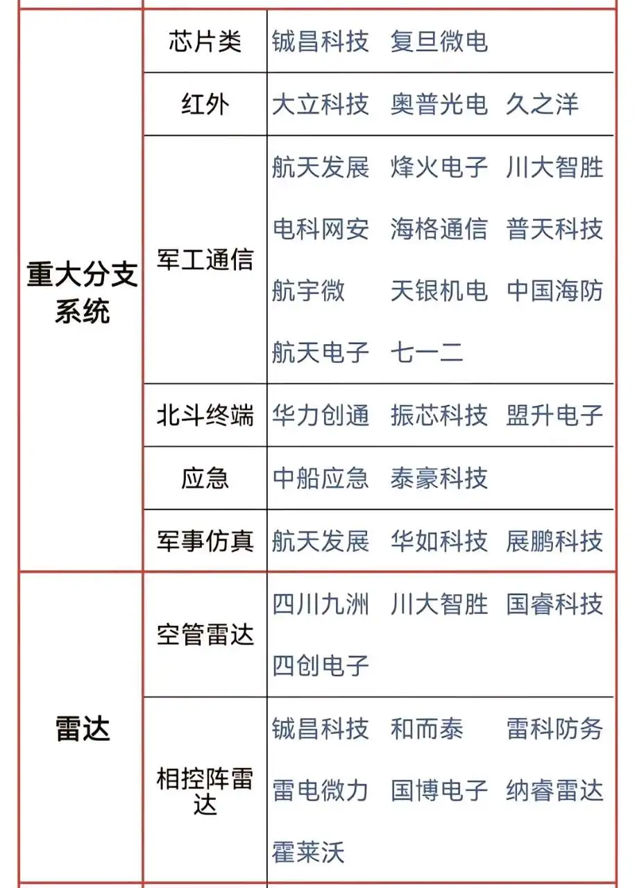 股票大全(国企股票大全)