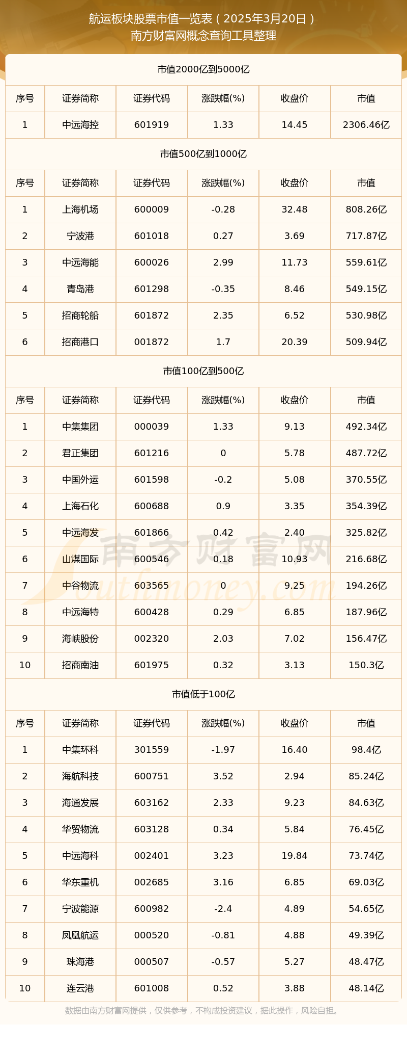 股票大全(六氟化钨概念股票大全)