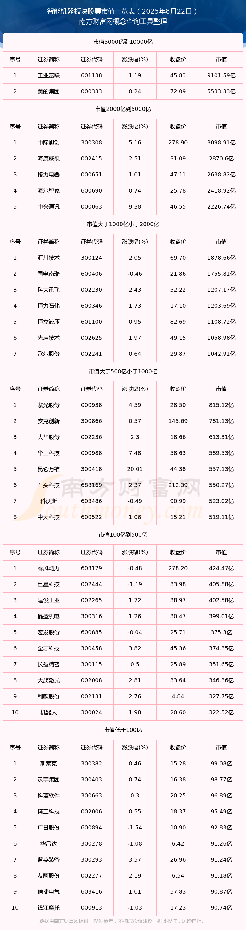 股票大全(六氟化钨概念股票大全)