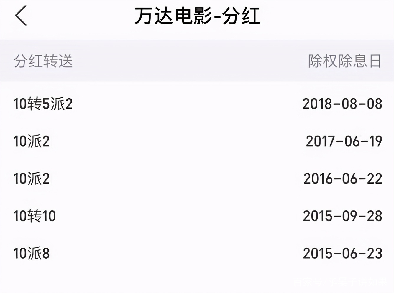 万达股票代码(万达股票代码03699退市确权了吗是真的吗)
