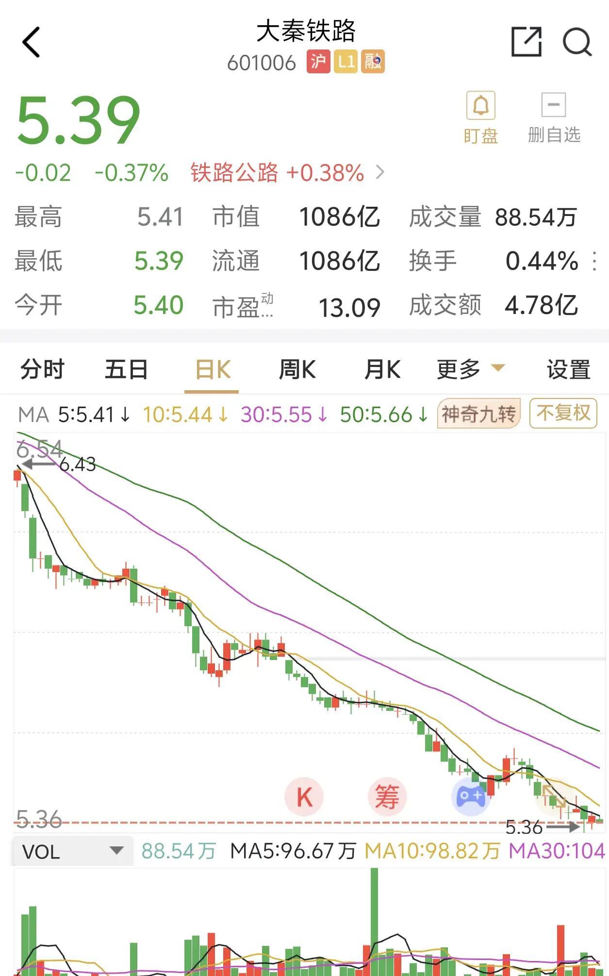 铁路股票(601006大秦铁路股票)