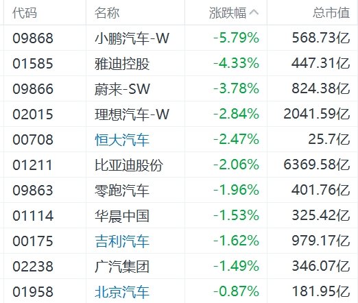 电动汽车股票(塞力斯电动汽车股票)