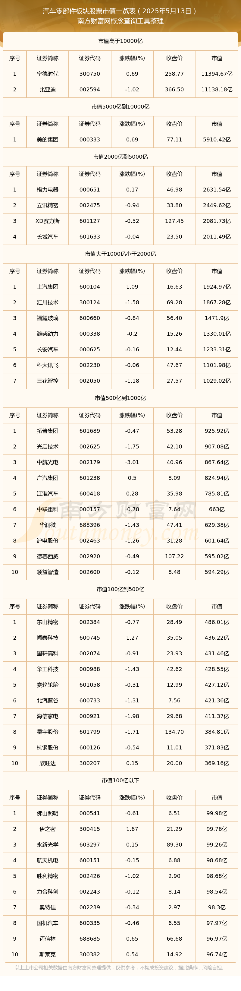 电动汽车股票(塞力斯电动汽车股票)