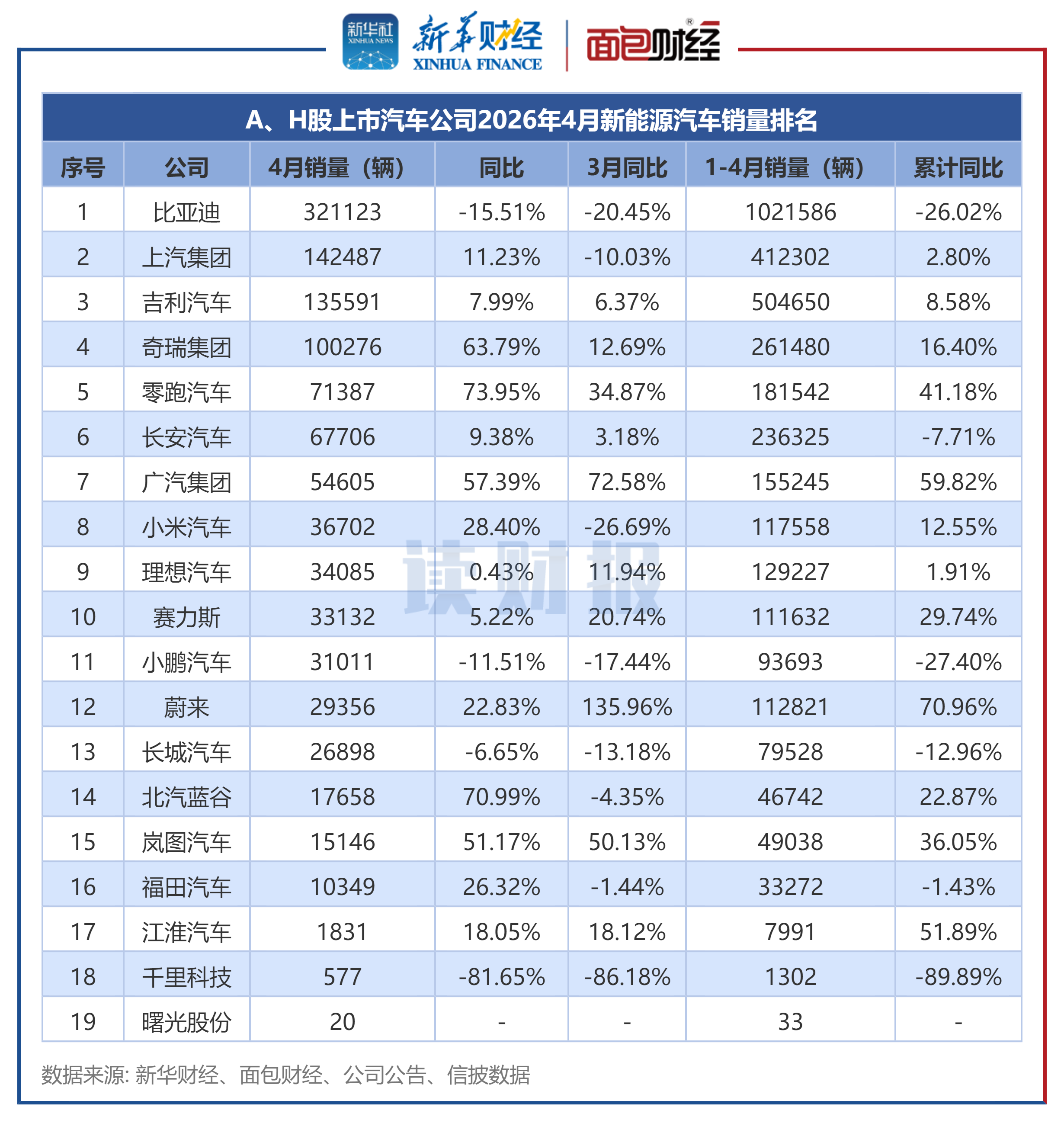 电动汽车股票(电动汽车股票龙头股一览表)