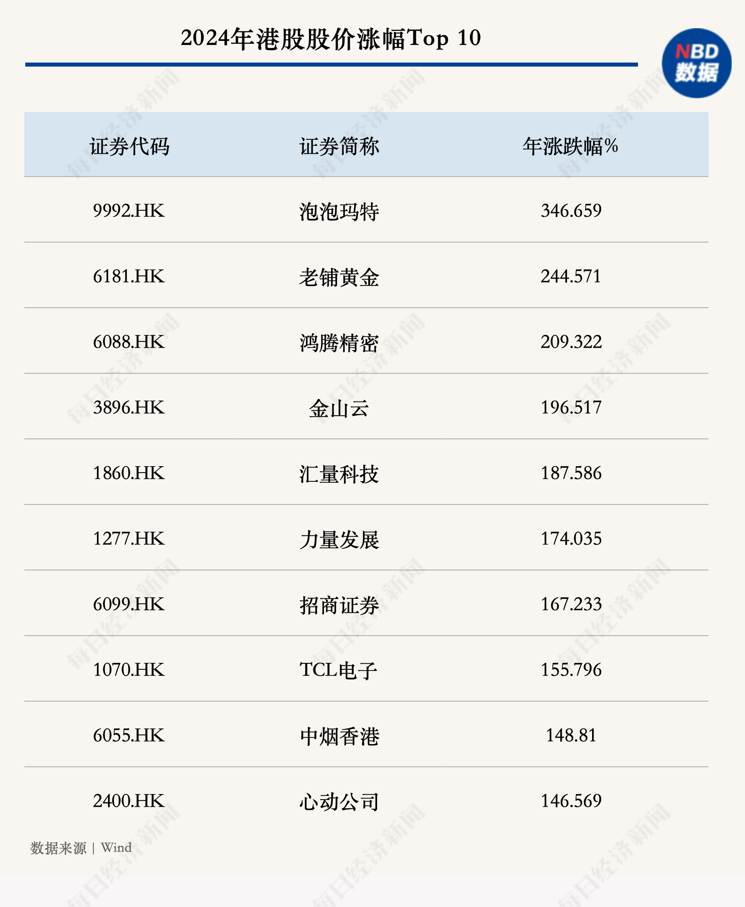 香港股票市场(香港股票市场保持强劲)