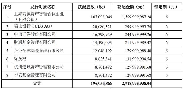 万达股票代码(万达集团的股票代码)