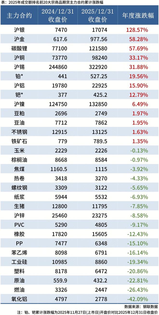 包钢稀土股票(包钢稀土股票改名为什么)