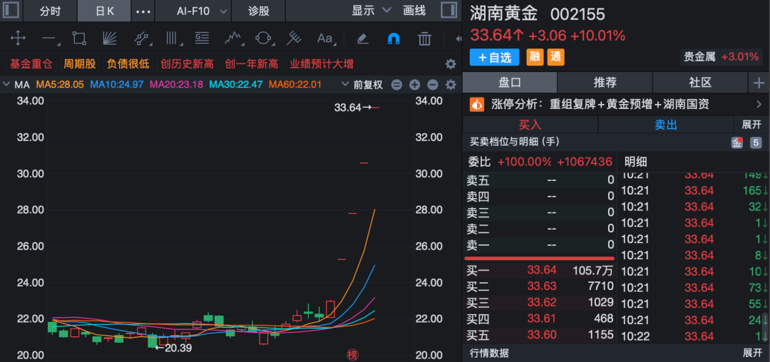 002252股票(002252股票现在能买吗)