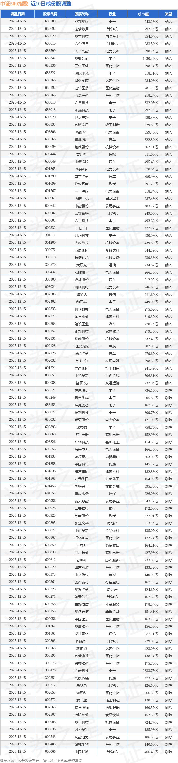安利股份股票(安利股份最新消息)