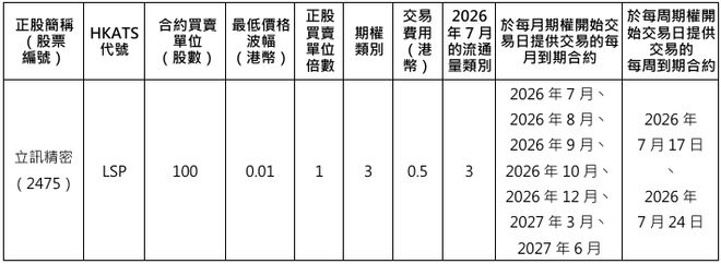股票期权(期权的玩法和规则)