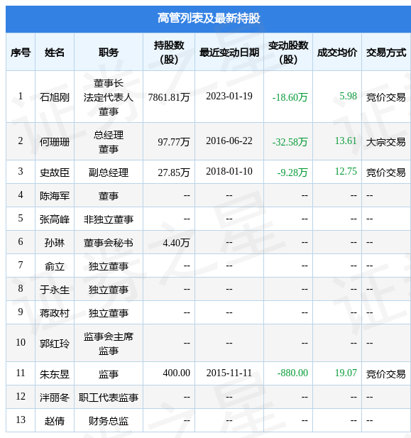 中威电子股票(中威电子股票代码)