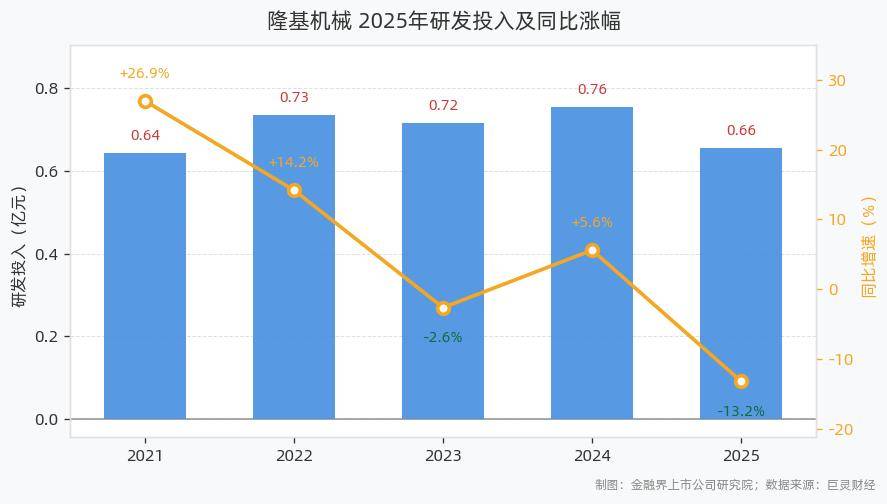 隆基机械股票(隆基机械股票行情)