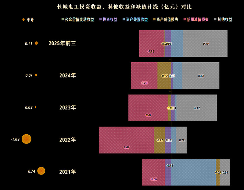 长城电工股票(600192长城电工股票)