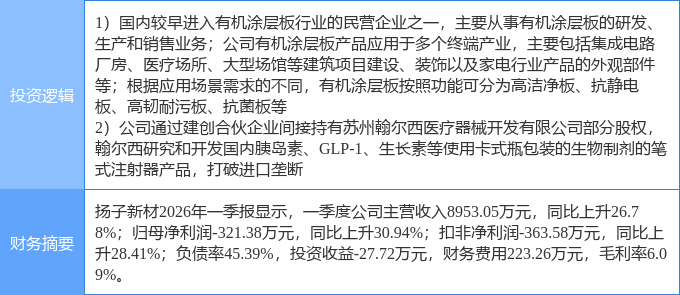 扬子新材股票(扬子新材股票行情) 扬子新材股票(扬子新材股票行情)