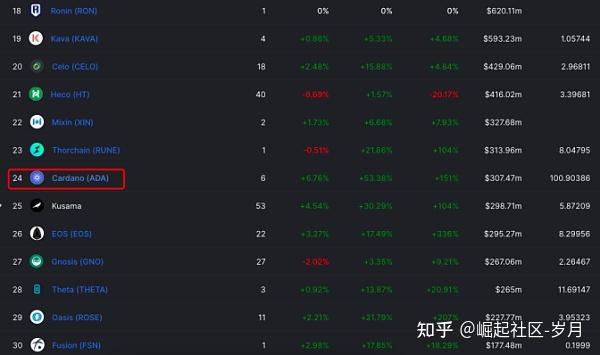 ADA-艾达币交易所投资(aidav2是资金盘还是理财)