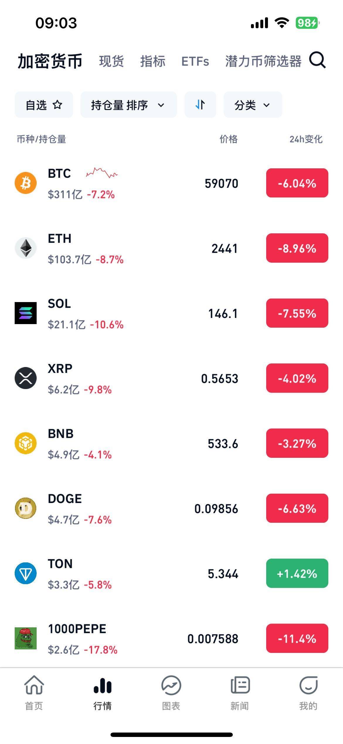 比特现金价格(比特现金今日价格多少)