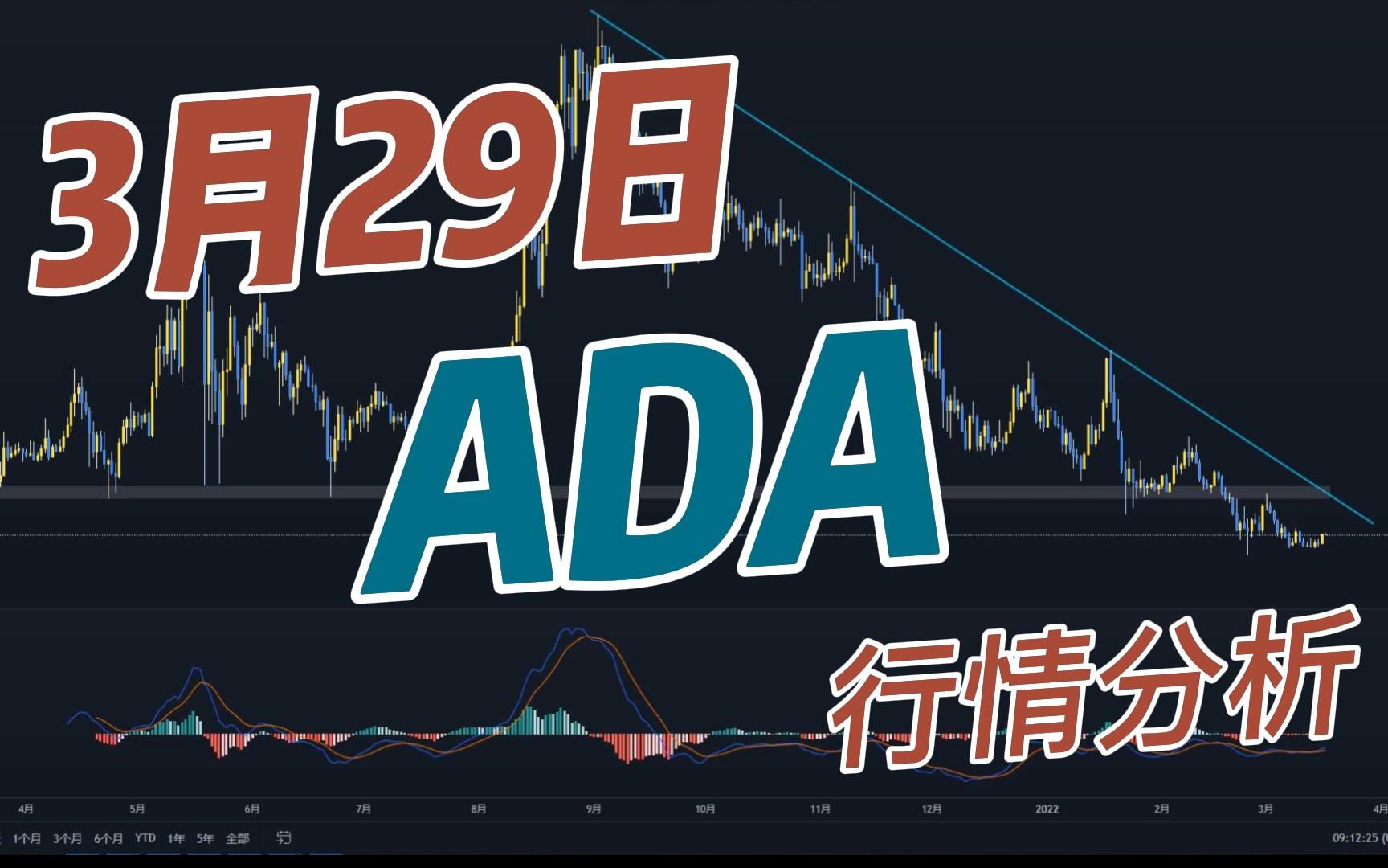 ADA行情(ada行情最新价格行情) ADA行情(ada行情最新价格行情)