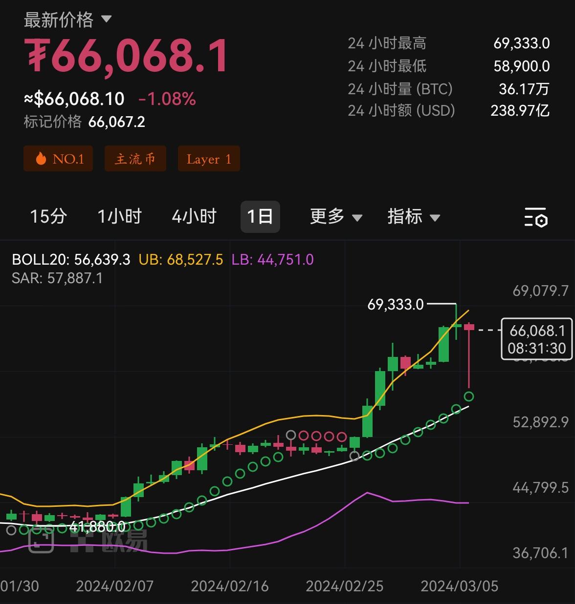 莱特币行情(莱特币实时价格)