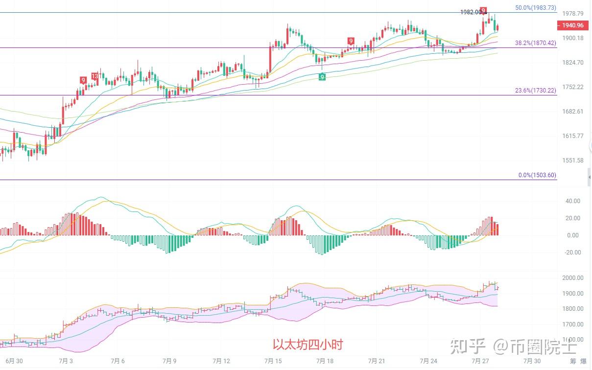 ETH行情(eth行情最新价格)