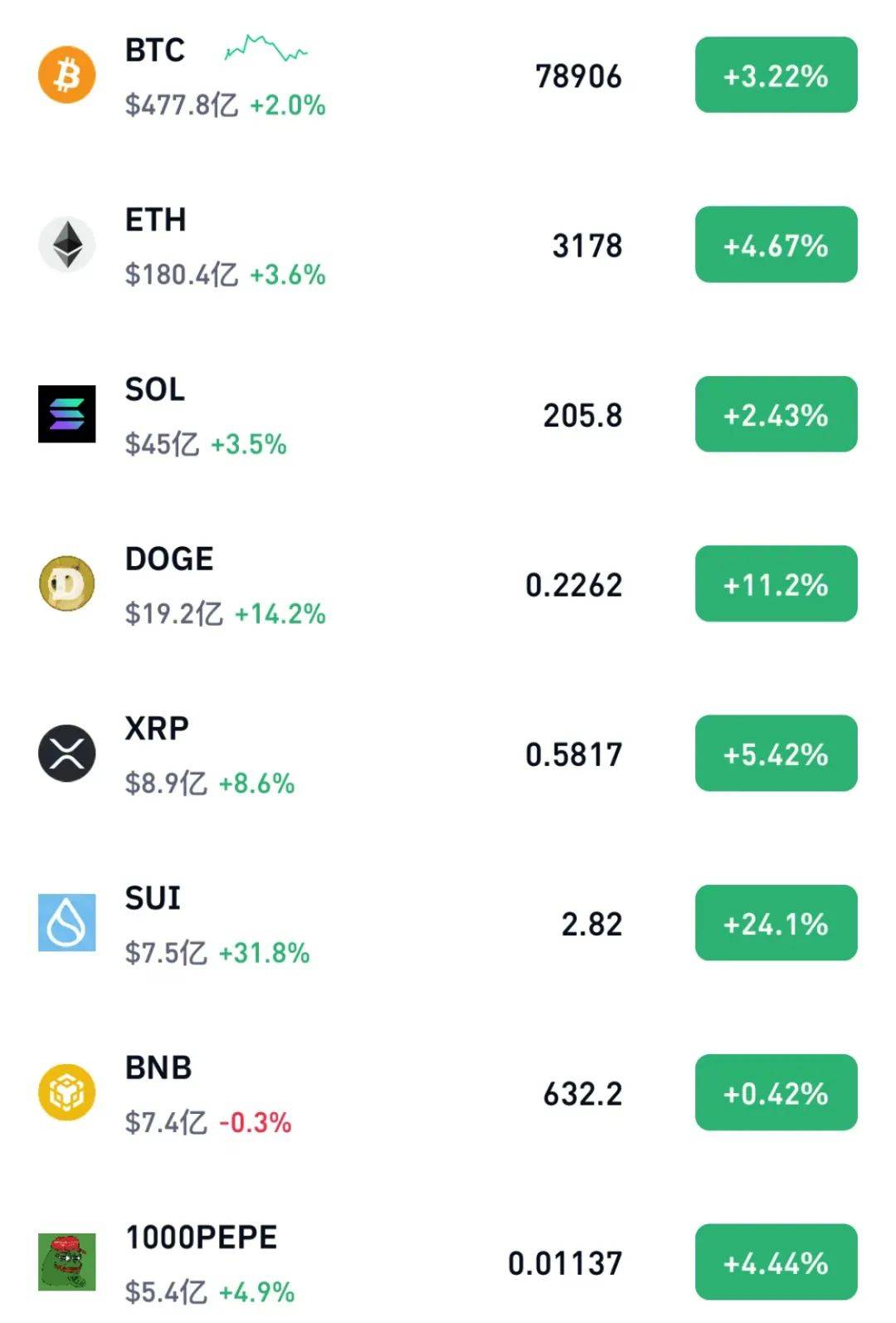 BTC价格(btc价格币界网)