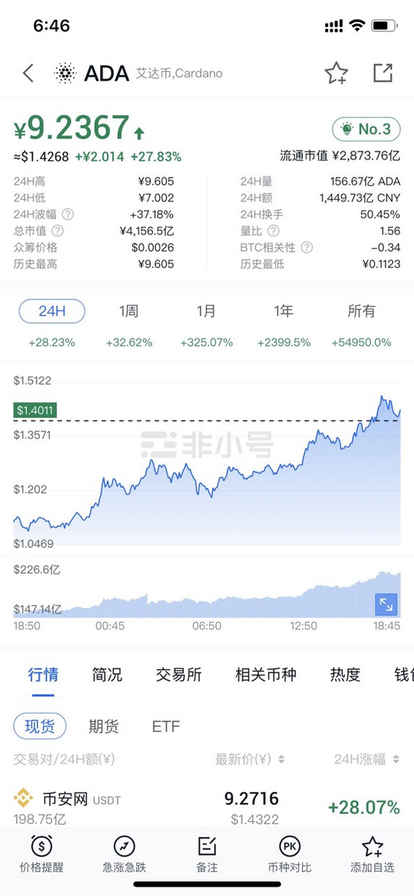 ADA-艾达币APP下载(adacardano爱达币)