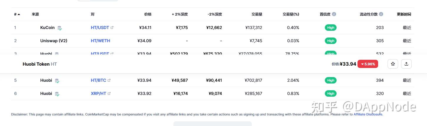 火币行情(火 币今日价格最新行情走势)