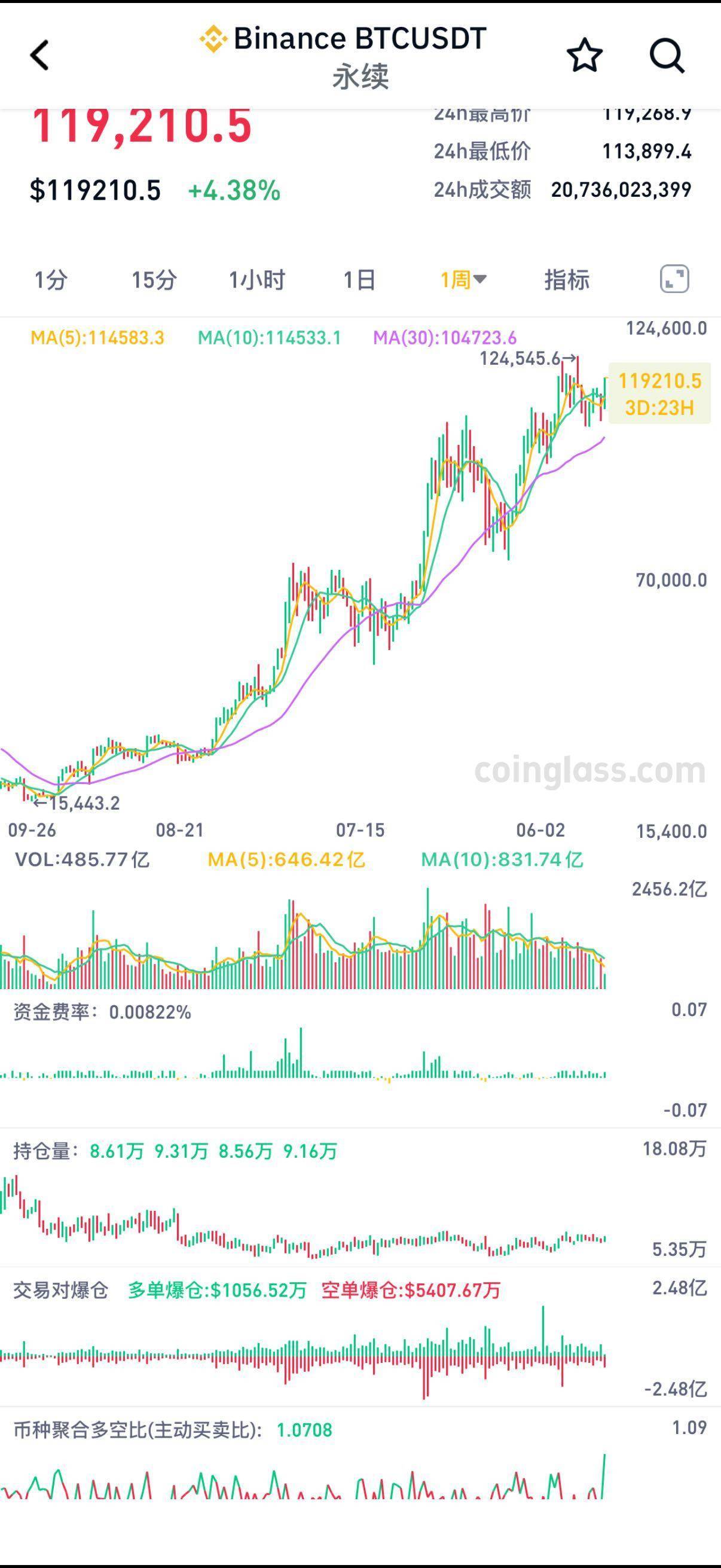 比特现金行情(比特现金的最新行情)