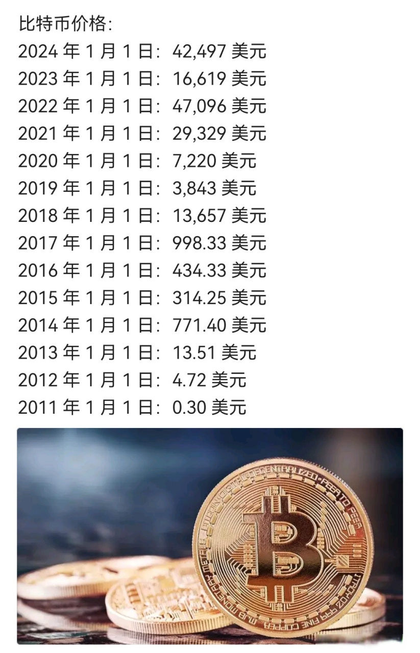 比特现金价格(比特现金2020年能涨到多少)