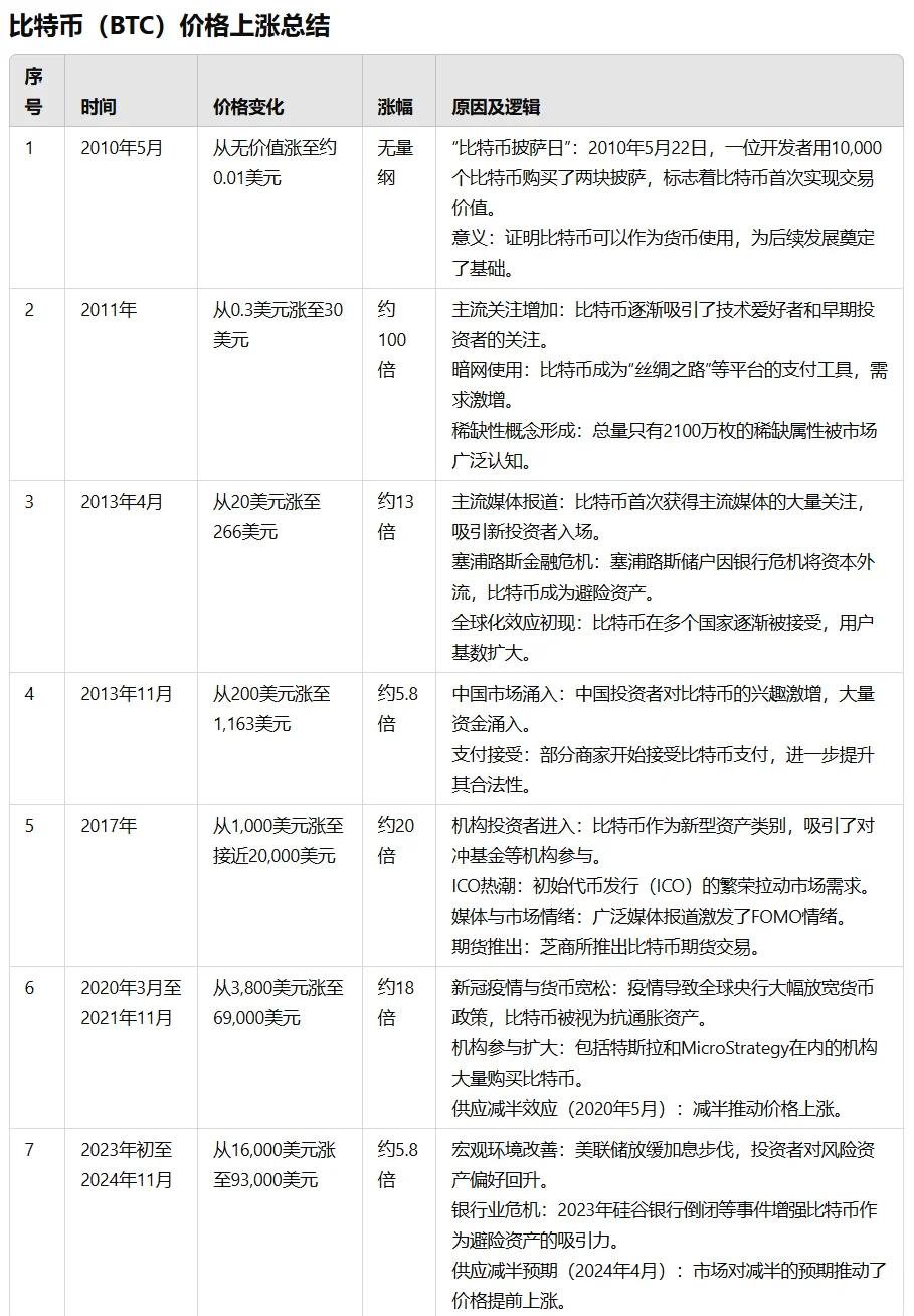 比特币行情(比特币行情走势k线图)