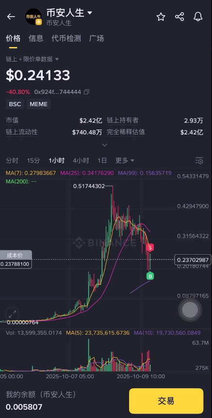 币安行情(币 安今日价格) 币安行情(币 安今日价格)