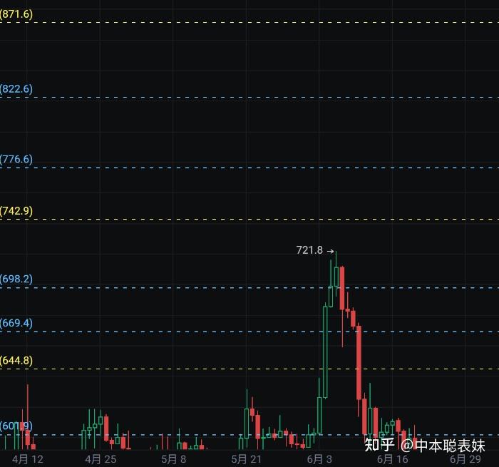 币安币价格(币 安币今天价格)
