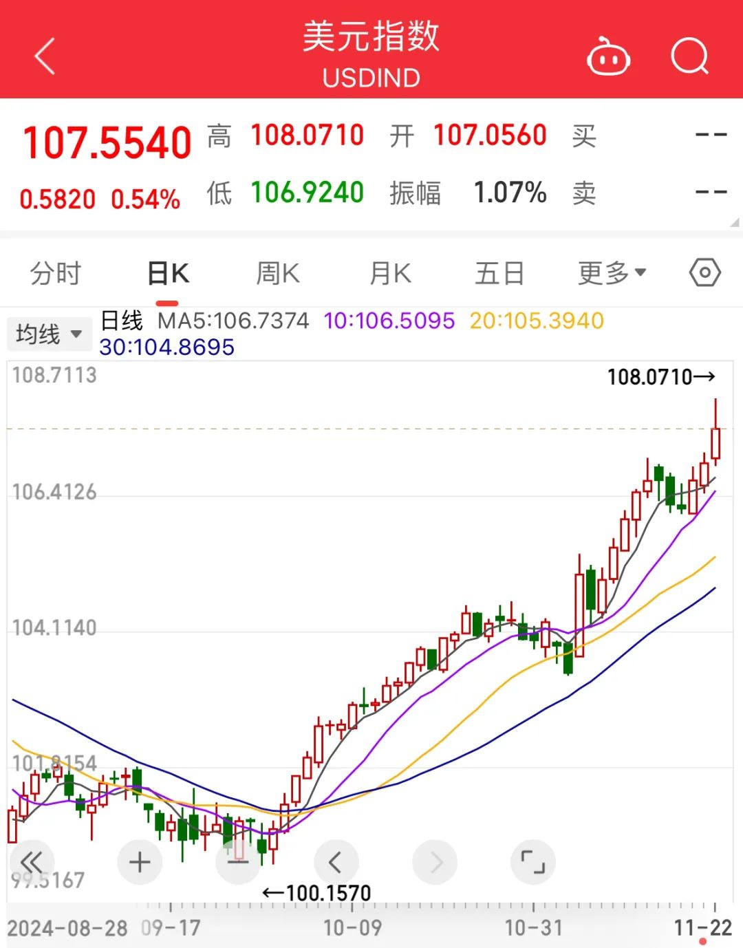 DOT行情(DOT最新价格行情)