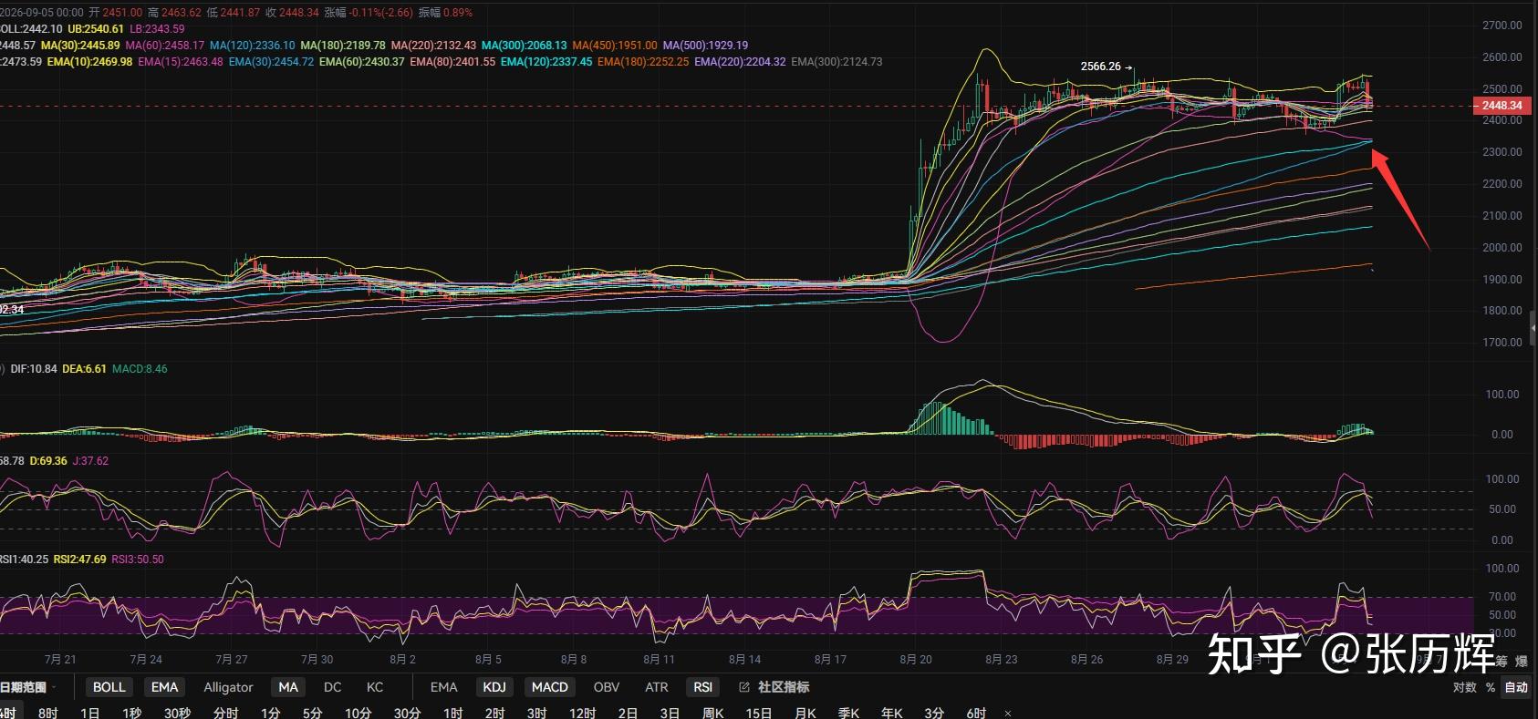 ETH-以太坊行情(以太坊eth今日价格美元)