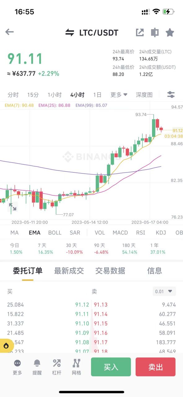 LTC-莱特币行情(莱特币今天最新美元行情)