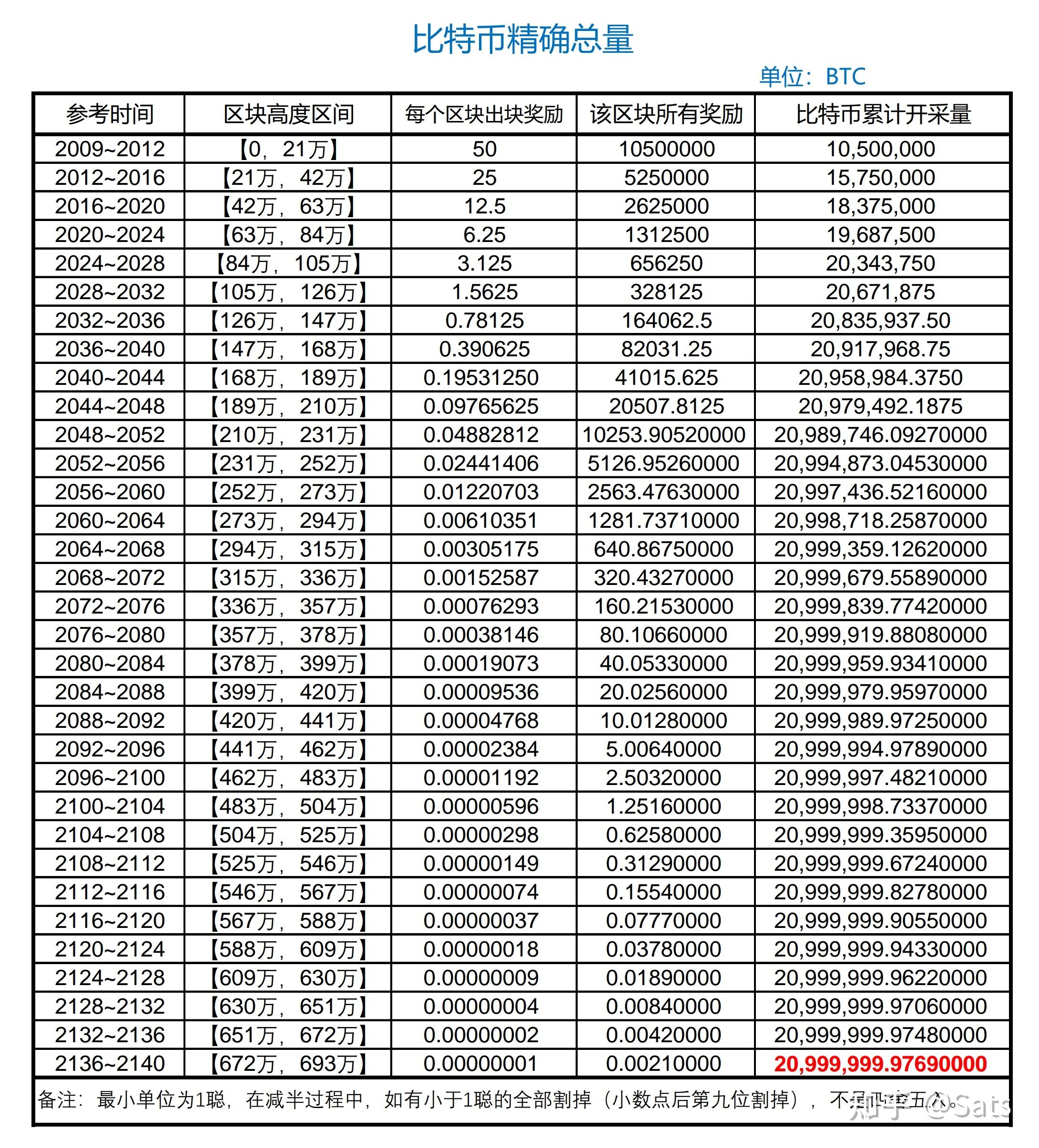 BCH价格(BCH价格还会继续跌吗)