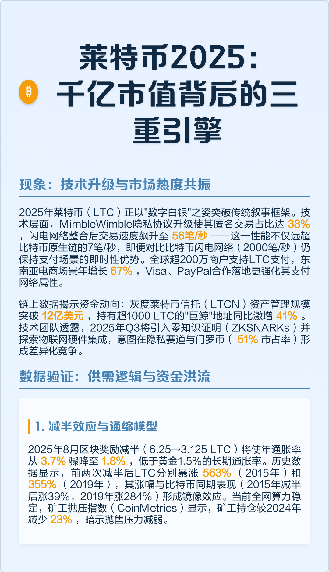 LTC-莱特币行情(莱特币美元走势图最新)