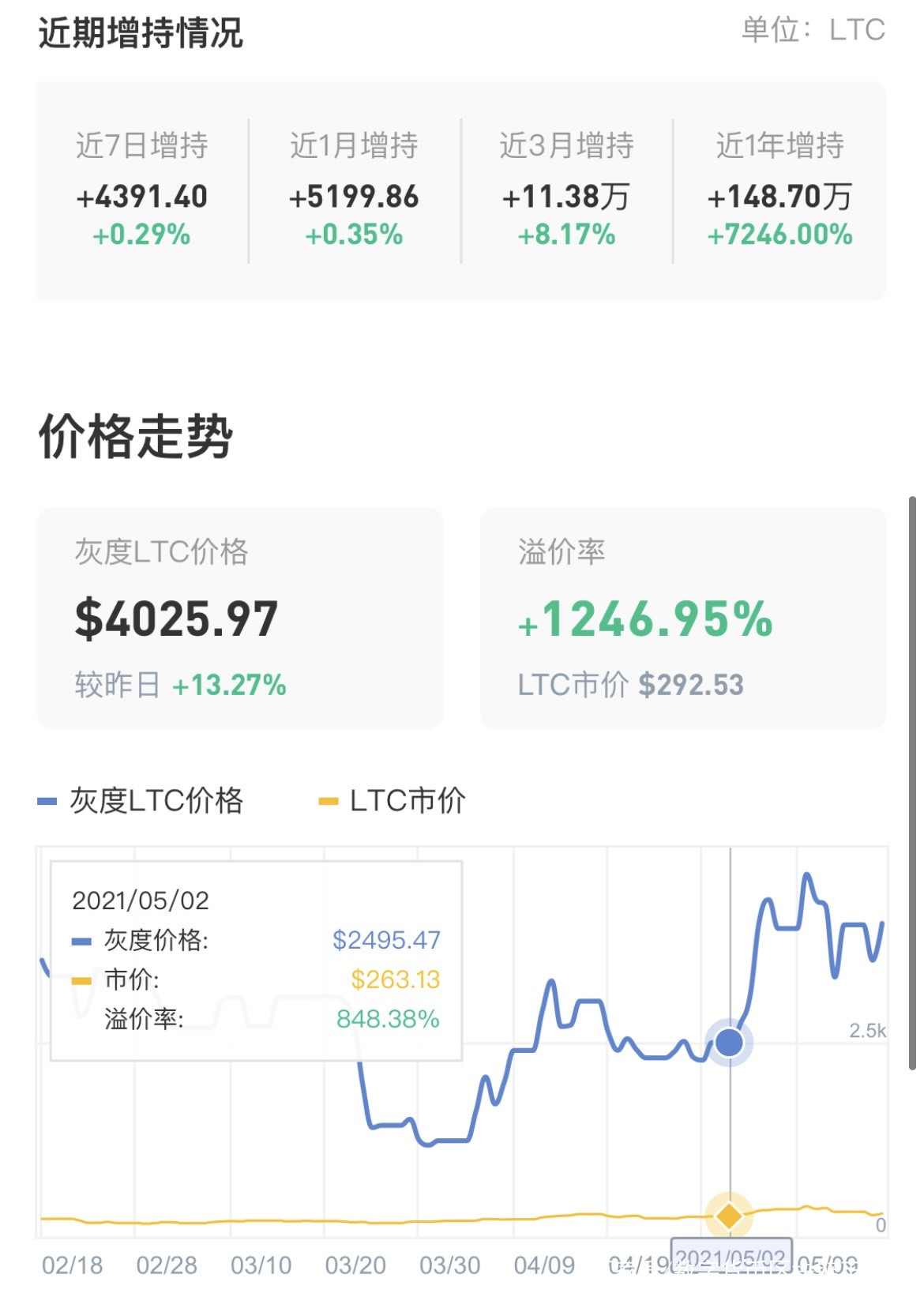 LTC-莱特币行情(莱特币美元走势图最新)