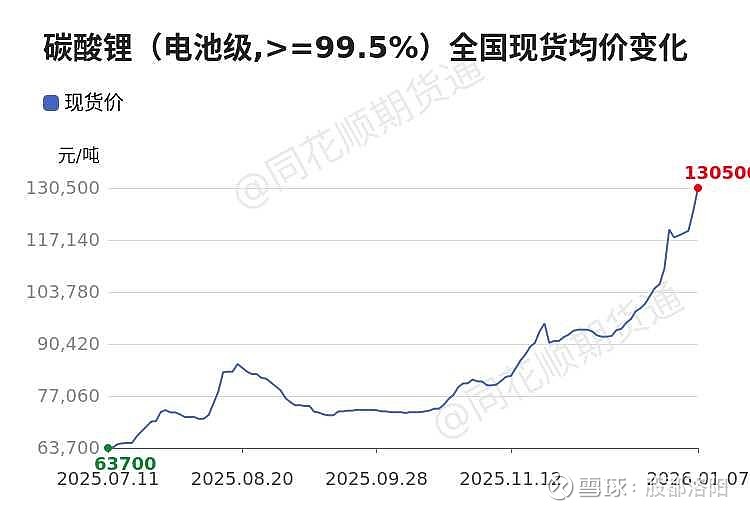 BNB行情(bnb行情最新价格)