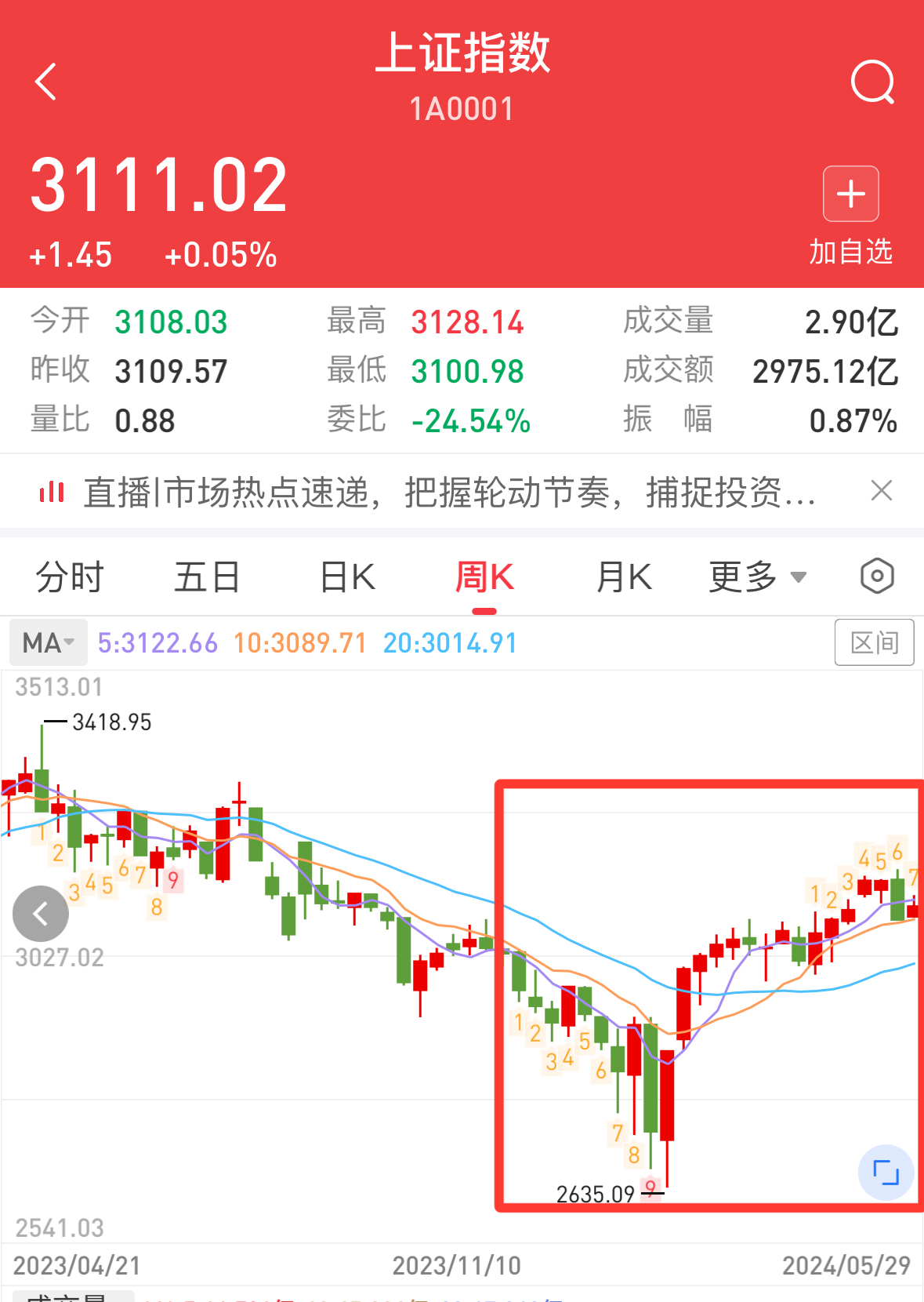DOT行情(dop行情走势图)