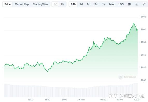XRP-瑞波币行情(xrp瑞波币今日最新消息)