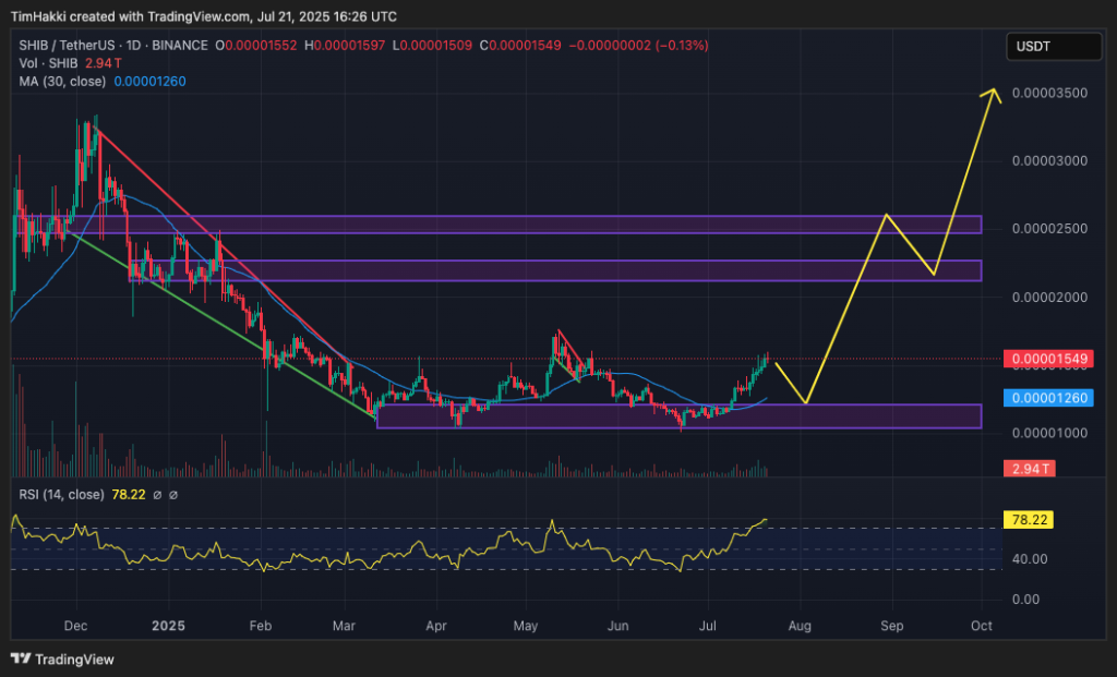 XRP-瑞波币行情(xrp瑞波币今日最新消息)