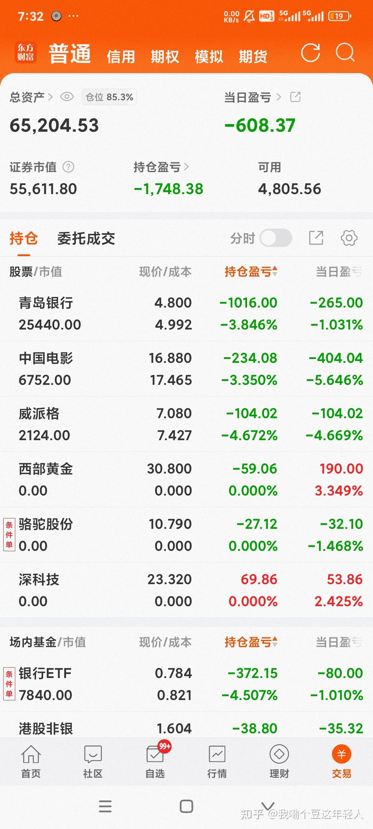 BITOP行情(比特币行情走势分析)