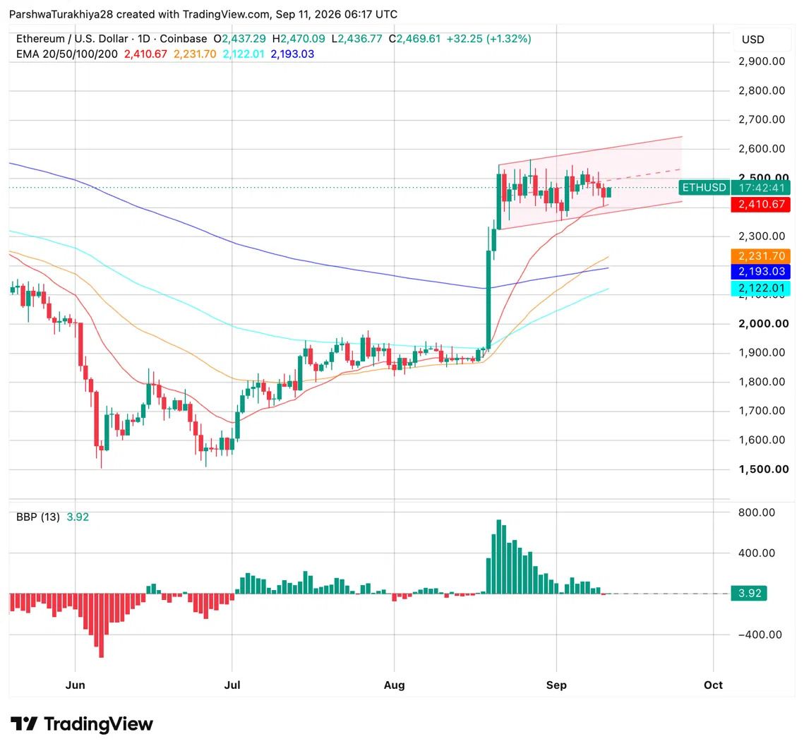 ETH-以太坊价格(以太坊ETH当下价格美金)