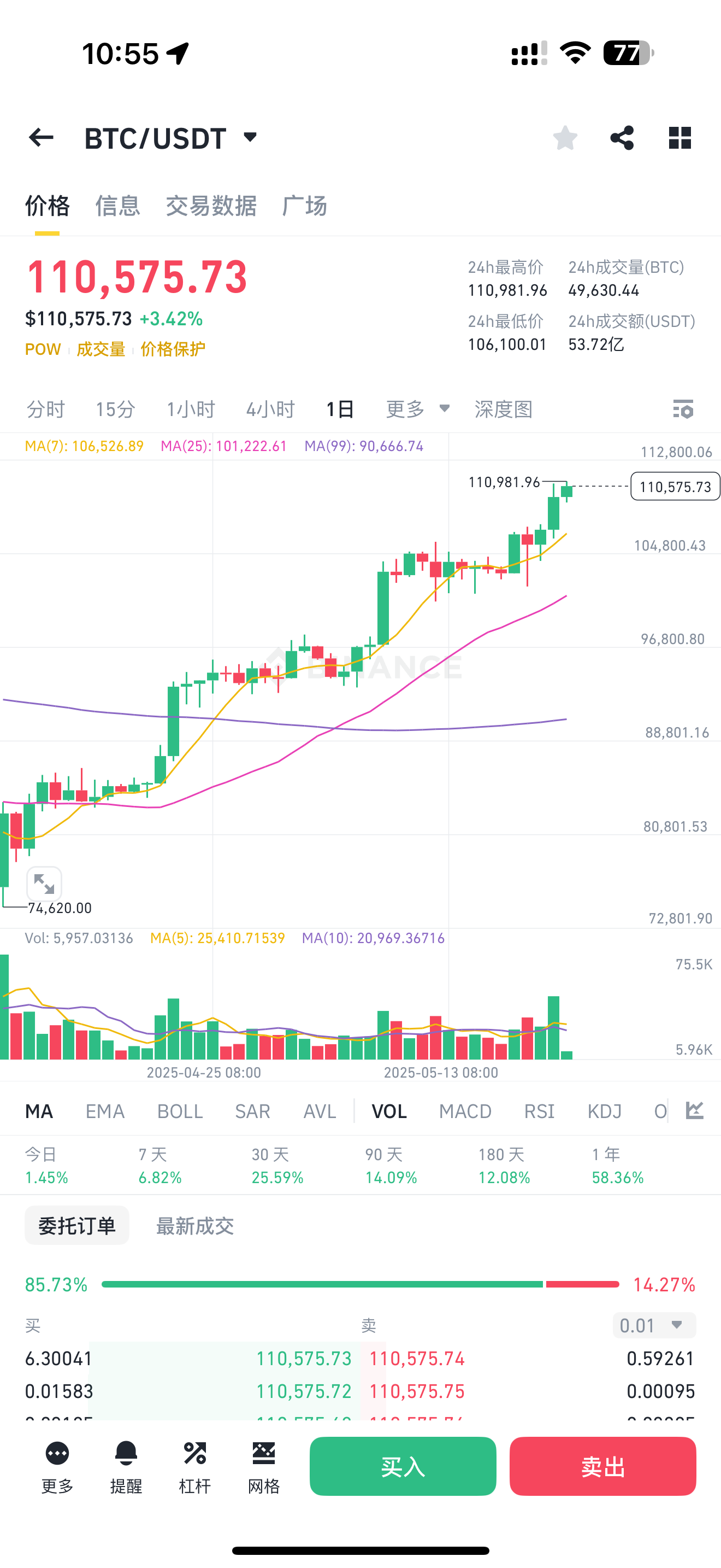 BTC行情(BTC最新行情走势)